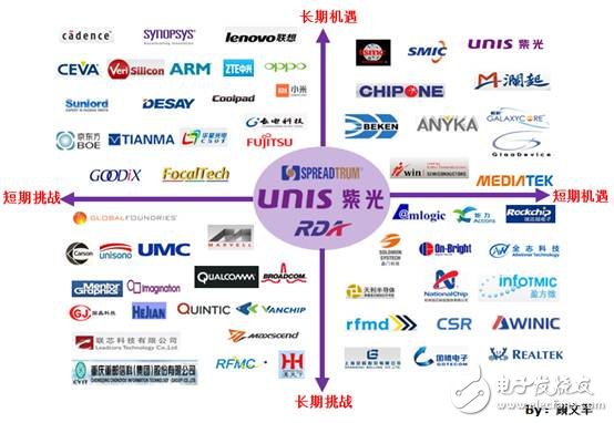 中国芯片版“LV”引爆IC产业大地震
