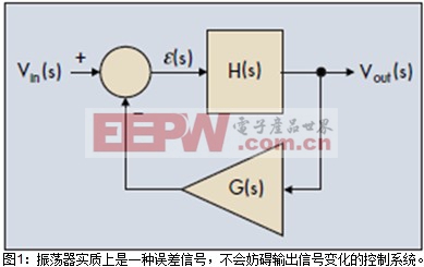 控制系统的稳定性标准