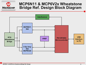 基于MCP6N11和MCP6V2X的惠斯通电桥的参考设计