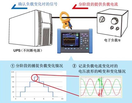 日置（HIOKI）•电能质量分析仪PW3198应用实例