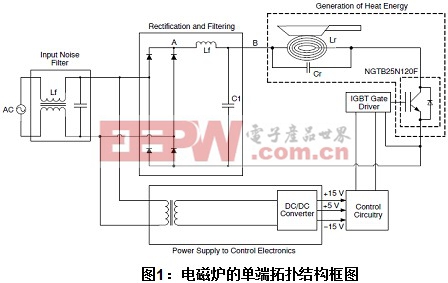 将电磁感应加热应用的IGBT功率损耗降至最低