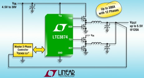 凌力尔特推出双通道相位同步降压型从属控制器 LTC3874