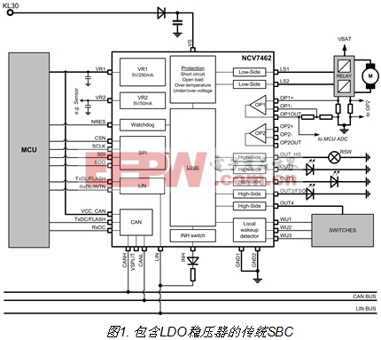 省毫瓦以增里程；提升汽車CAN總線能效以增強燃油經濟性