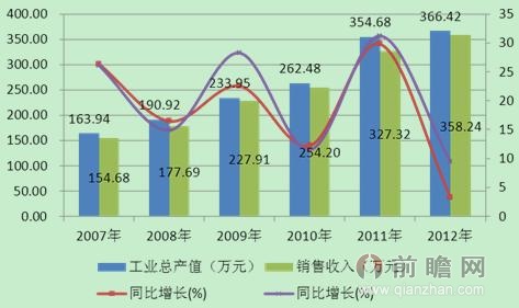 电容器助推塑料薄膜行业发展