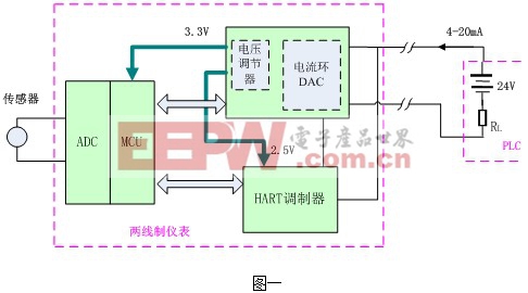 HK模块在两线制及HART隔离传输中的应用