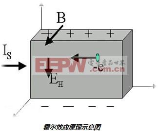 霍尼韋爾磁性位置傳感器