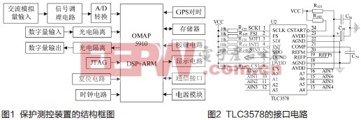 一种基于OMAP5910的低压保护测控装置设计