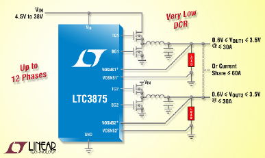 凌力尔特推出双输出电流模式同步降压型 DC/DC 控制器