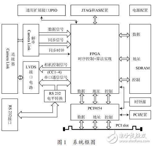 系统框图