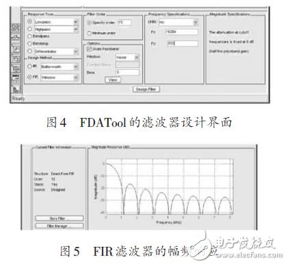 图4 FDATool的滤波器设计界面及图5 FIR滤波器的幅频响应