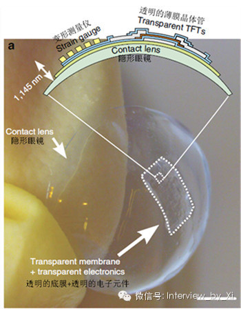 可穿戴设备之隐形眼镜:透明的电子元件