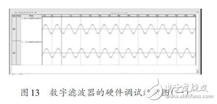 圖13 數(shù)字濾波器的硬件調(diào)試結(jié)果圖