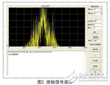 原始信號波形