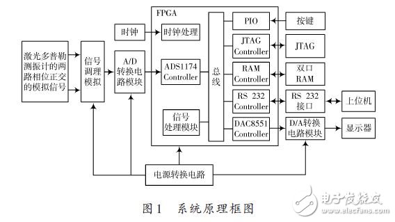 系統(tǒng)原理框圖