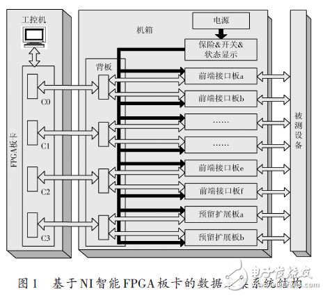 一種通用數(shù)據(jù)采集系統(tǒng)的設(shè)計方案