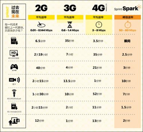 LTE TDD在全球移動寬帶市場獲得重要發(fā)展機(jī)遇