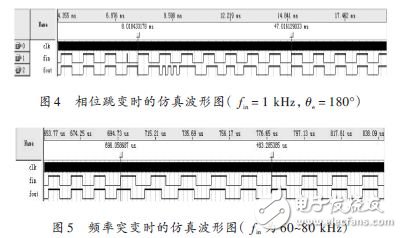 相位與頻率突變時的仿真波形圖