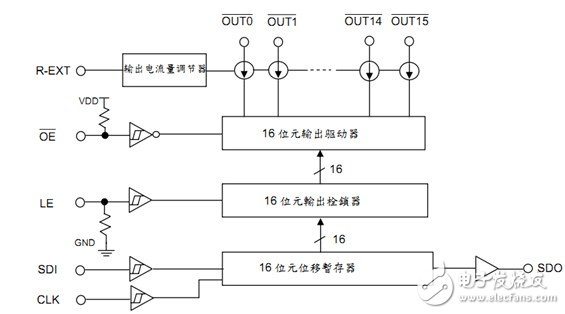 图7：MBI5024器件原理框图