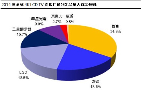 DIGITIMES Research：4K TV需求爆發(fā)　