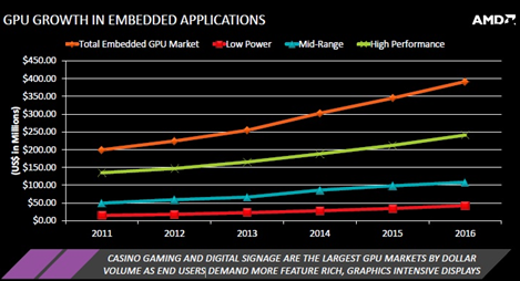 GPU市场增长趋势图