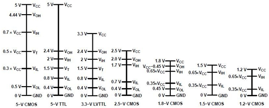 秘籍!嵌入式系統(tǒng)電源設計決巧，搞定電壓轉換!