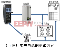 利用AMETEK MX/RS可再生交直流電源測試逆變器