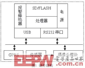 一種基于IEC61850的智能電子設(shè)備解決方案