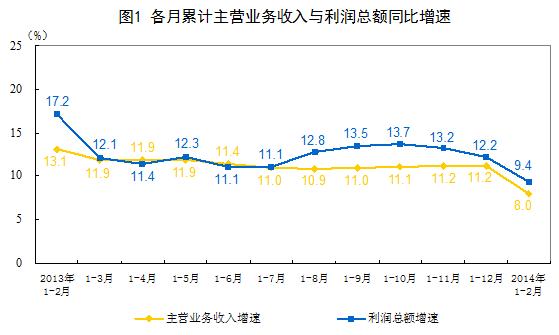 我国仪器仪表主营