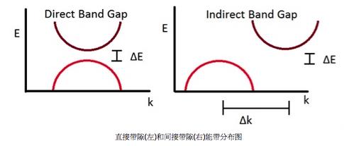 又一個(gè)要取代矽的新型二維半導(dǎo)體：黑磷