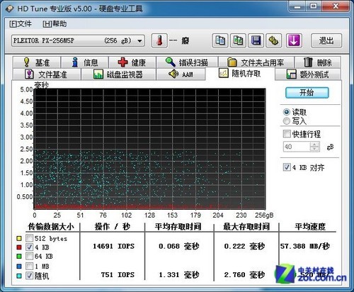 刷新IOPS紀(jì)錄 我的名字：浦科特M5P/SSD 