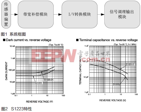 一种医用光电检测前置放大电路设计