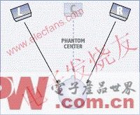 杜比耳機技術解析