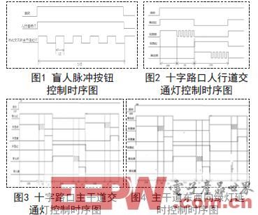 基于S7-200的信號燈控制系統(tǒng)設(shè)計