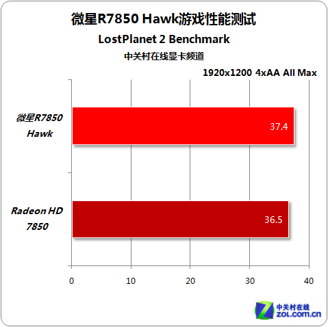 军规用料经典的延续 微星R7850Hawk评测 