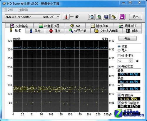 19nm閃存+新主控 浦科特M5P/SSD評(píng)測(cè) 