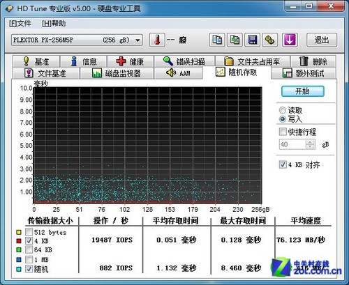 刷新IOPS紀(jì)錄 我的名字：浦科特M5PSSD 