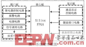 一種無人飛行器溫度巡檢裝置設(shè)計(jì)