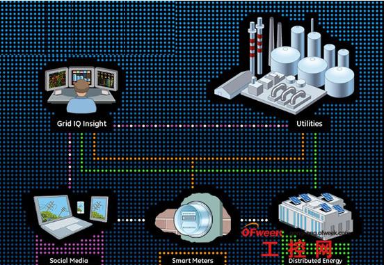 工業(yè)互聯(lián)網(wǎng)：一場“能效管理”的革命
