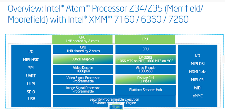            （圖/www.anandtech.com）  