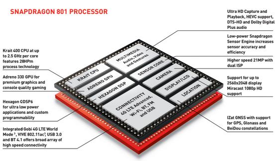 高通詳解Snapdragon 801 更具效能更省電