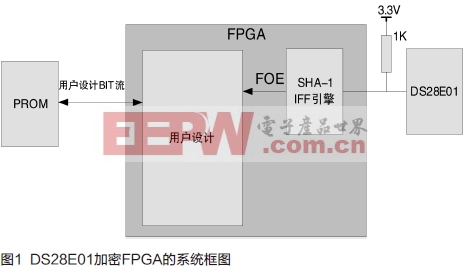 基于1-Wire总线的DS28E01加密芯片原理研究及其在FPGA加密系统中的应用 