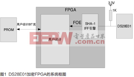 基于1-Wire總線的DS28E01加密芯片原理研究及其在FPGA加密系統中的應用 