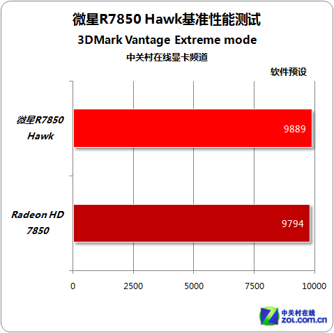 军规用料经典的延续 微星R7850Hawk评测 