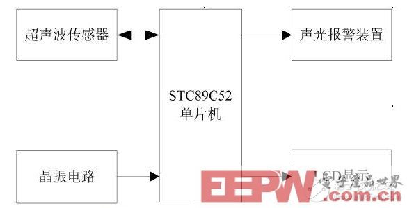 一种基于STC89C52的声光报警系统设计