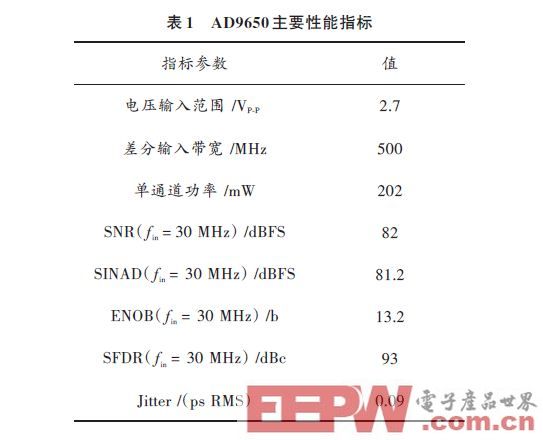 一款基于AD9650的高速数据采集系统设计