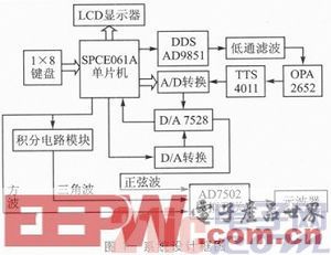 基于SPCE061A与AD9851的低频可控信号发生器设计