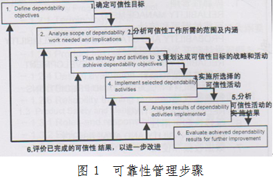 电子产品设计可靠性，你必须关心的事儿