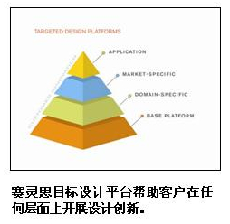 赛灵思同时推出六大领域优化开发套件