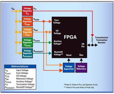 FPGA最新发展趋势观察