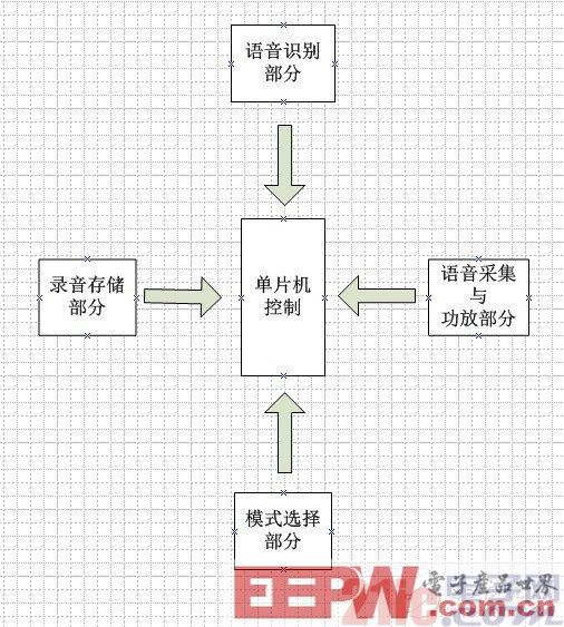 基于SLH89F5162的智能语音楼宇对讲系统设计